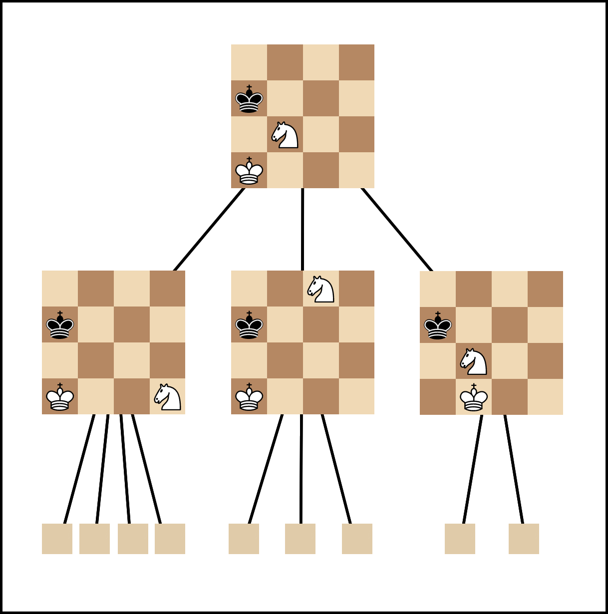 Feedback - Problems Optimizing a Minimax AI Calculation in Chess-like game  - Unity Forum