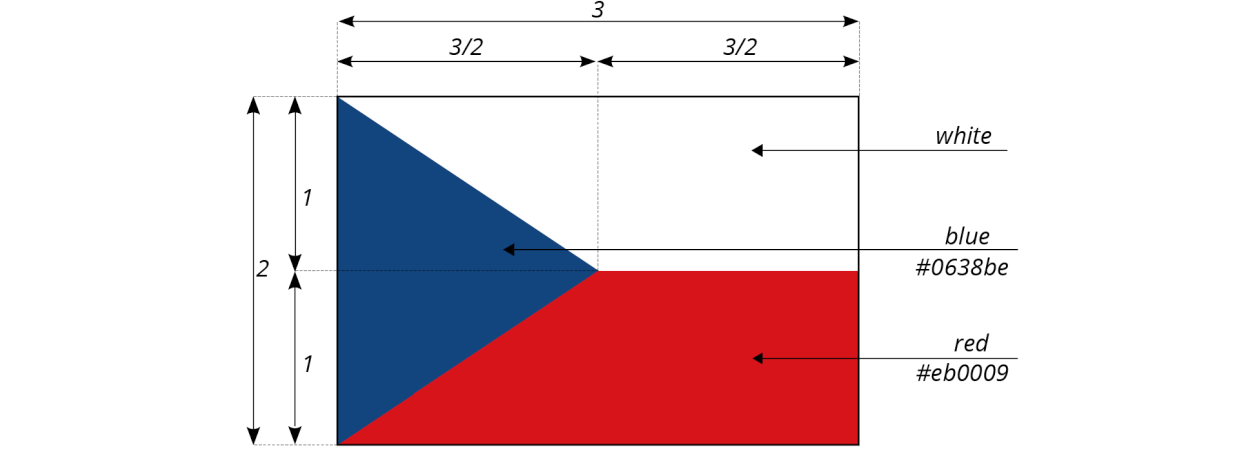 How To Draw Flags In Python
