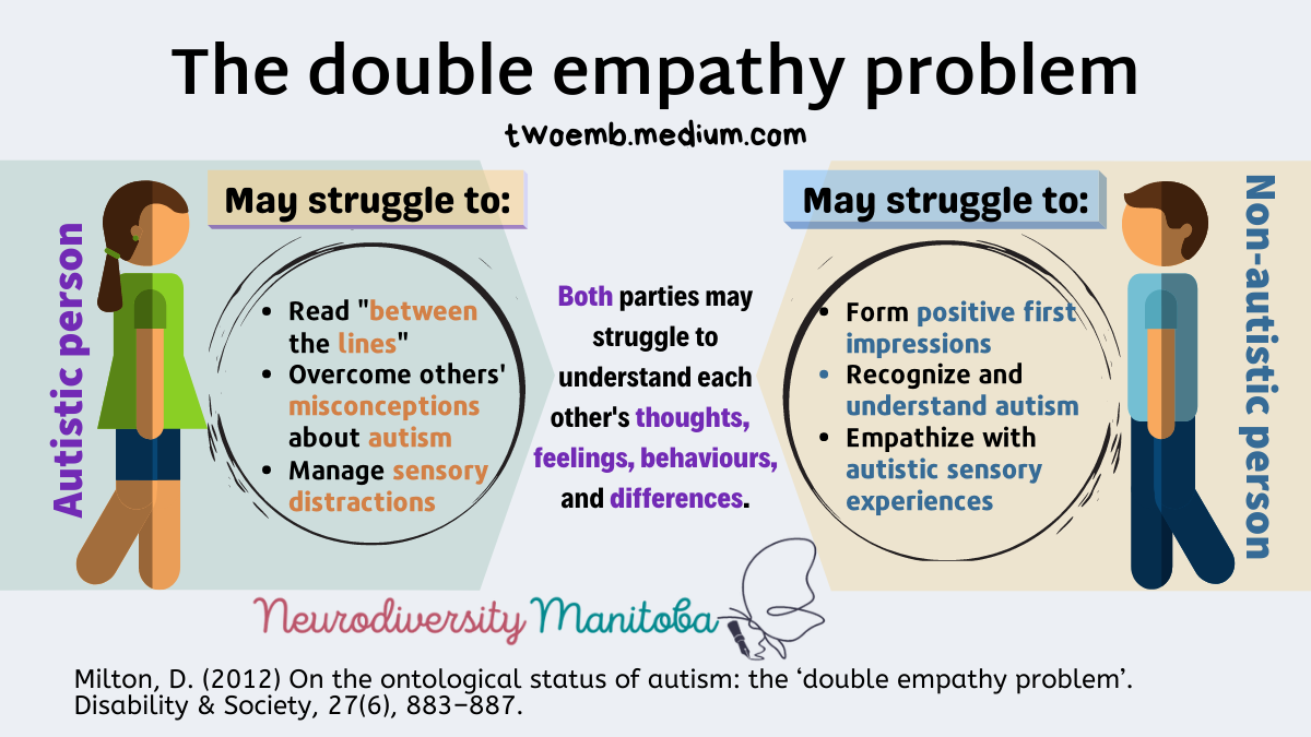 BPD vs Autism