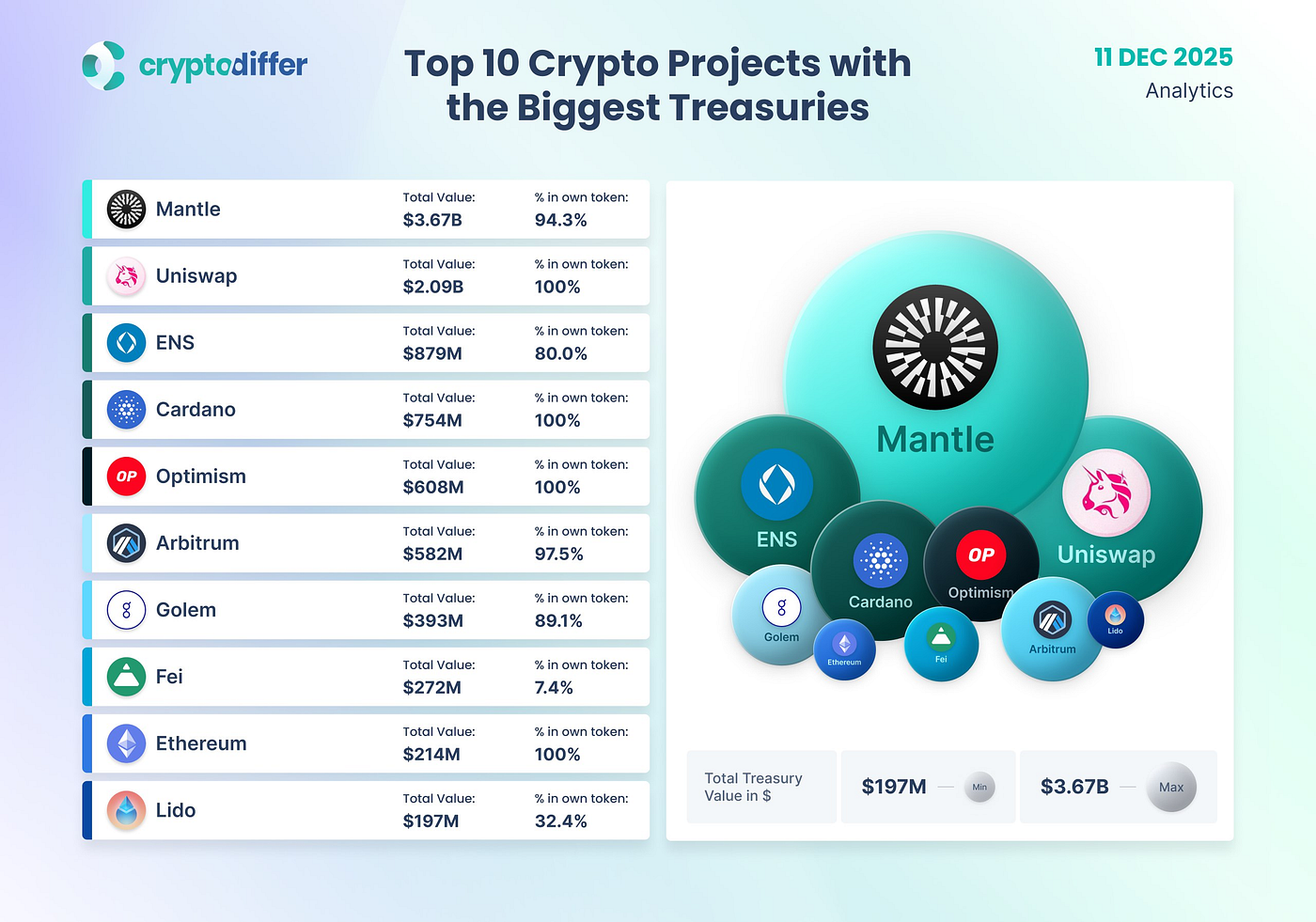 Filtering the noise: Dec. 12, 2025 | by ginoongbakulaw | Beyond the Crypto  Horizon | Dec, 2025 | Medium