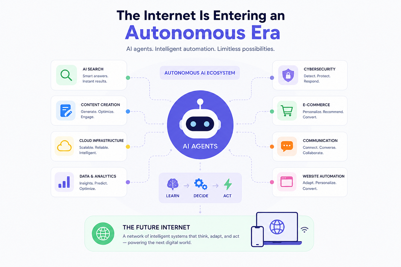 The Future Internet Will Be Run by Autonomous AI