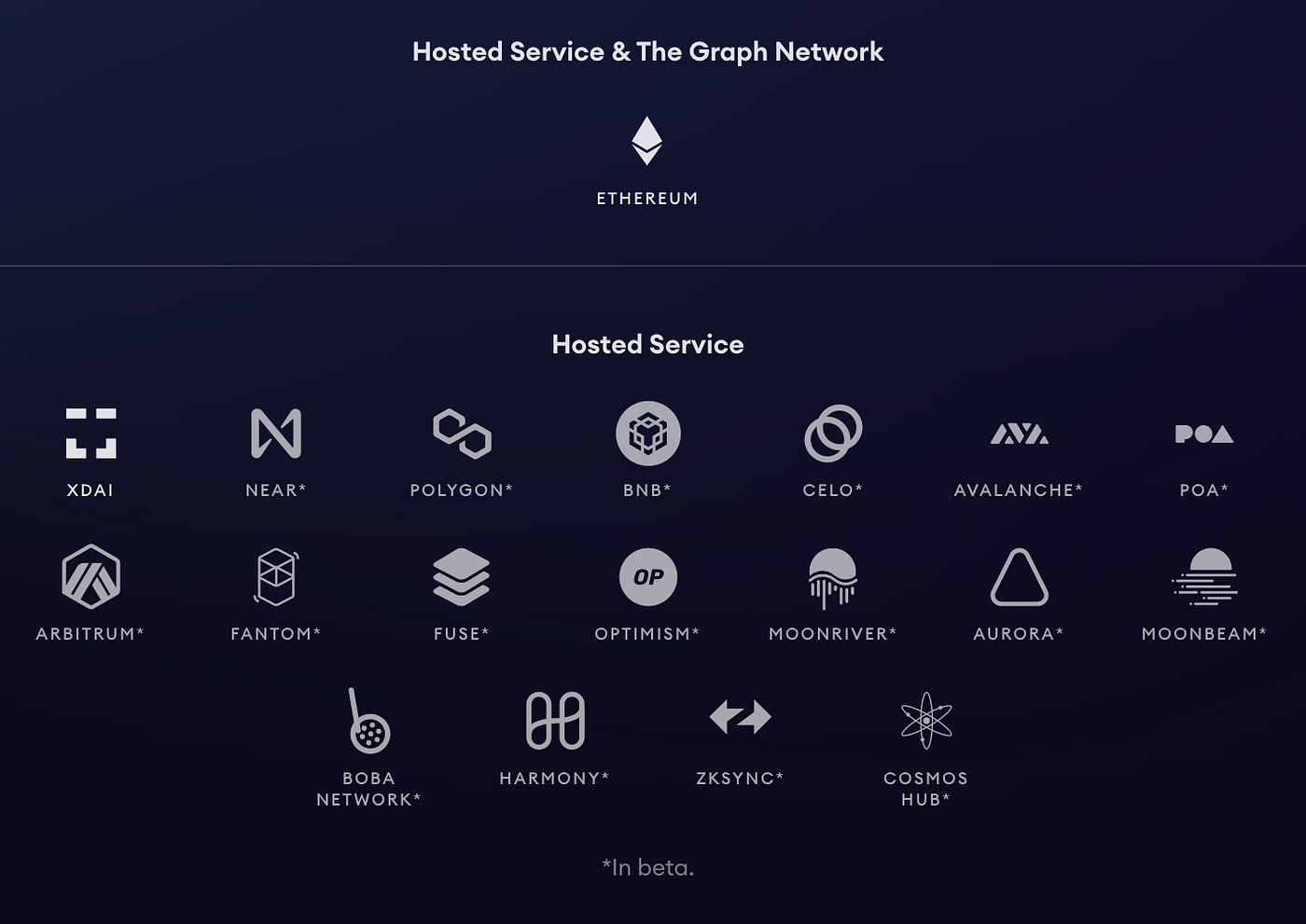 The Graph의 토큰을 스테이킹하는 방법: 델리게이터가 되기 위한 완벽한 가이드 | by Graphtronauts | Medium