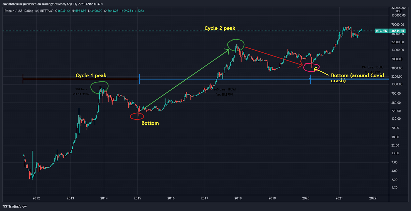 Constructing an efficient portfolio for cryptocurrencies using python |  DataDrivenInvestor