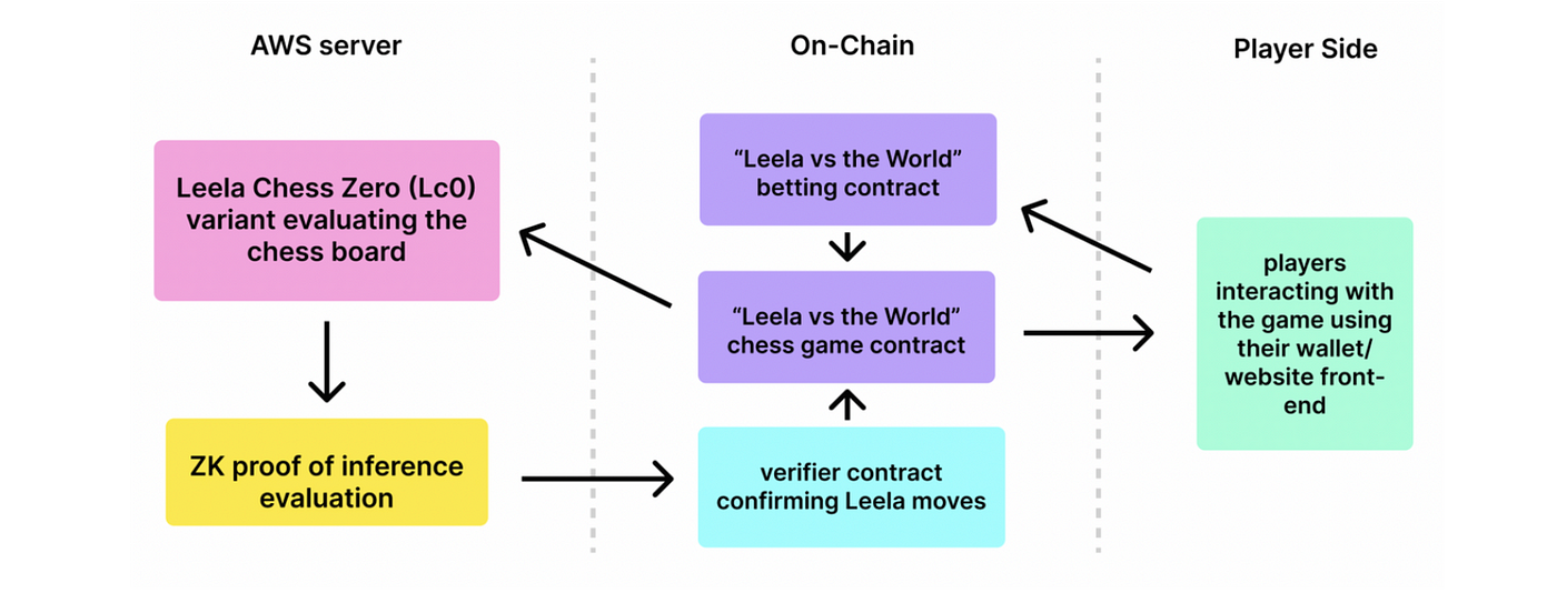 Lc0 networks, which is the best? - Next Chess Move