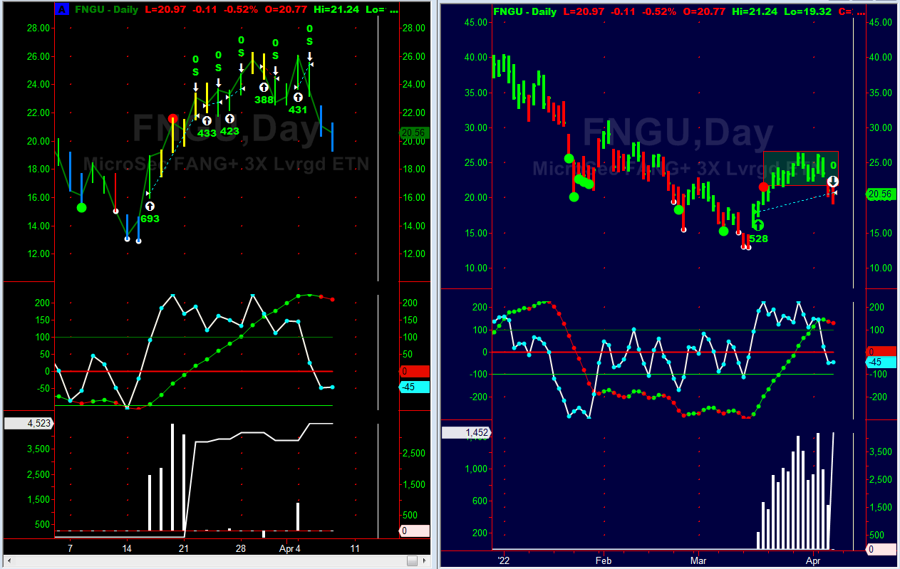 MarketTiming pure and simple — Swing Trading $FNGU | by Michael Petryni |  Medium