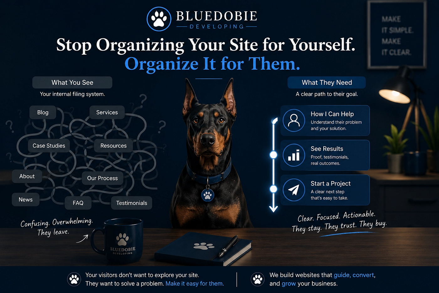 Stop Organizing Your Site for Yourself