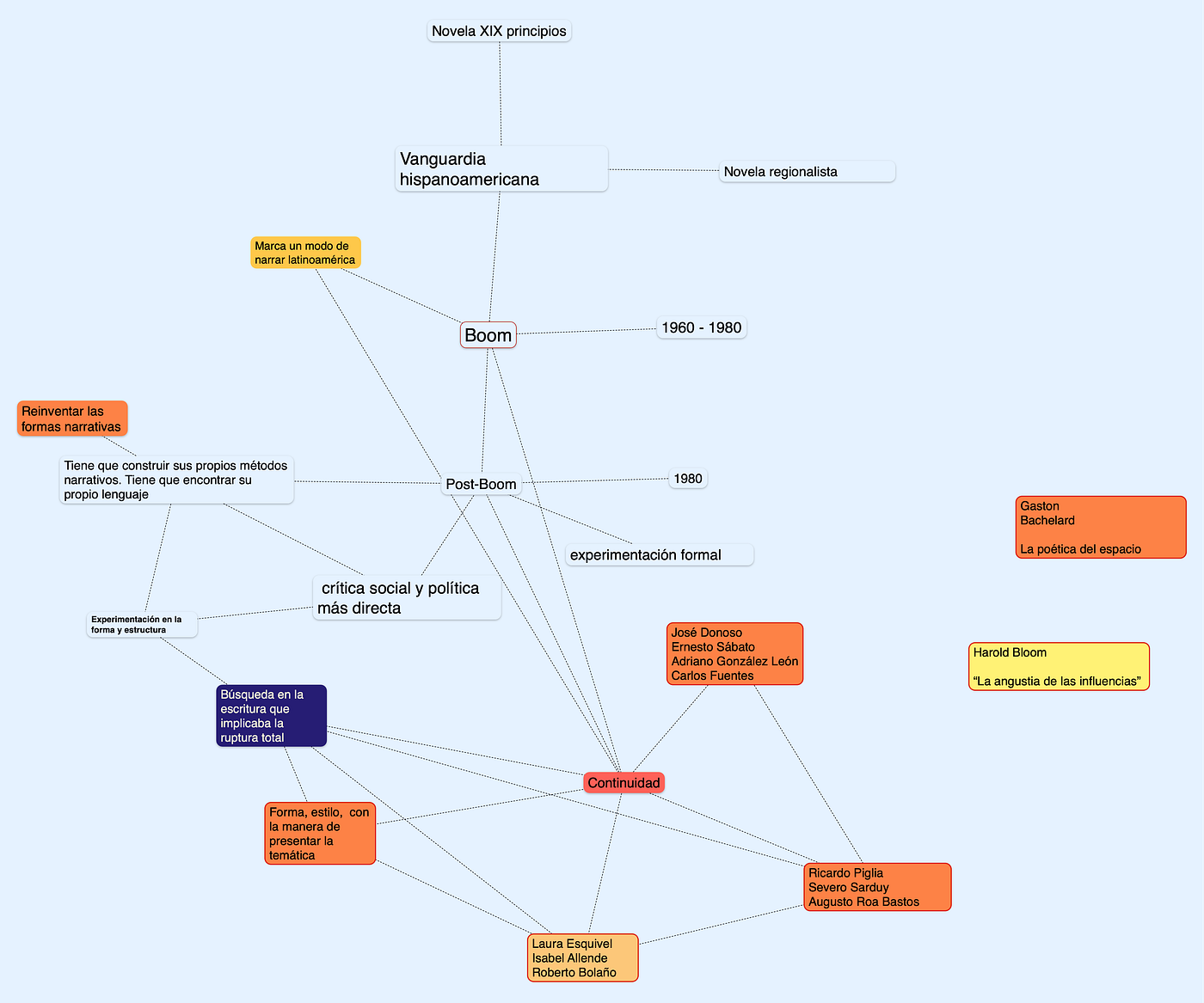 Rhizomes of Literature