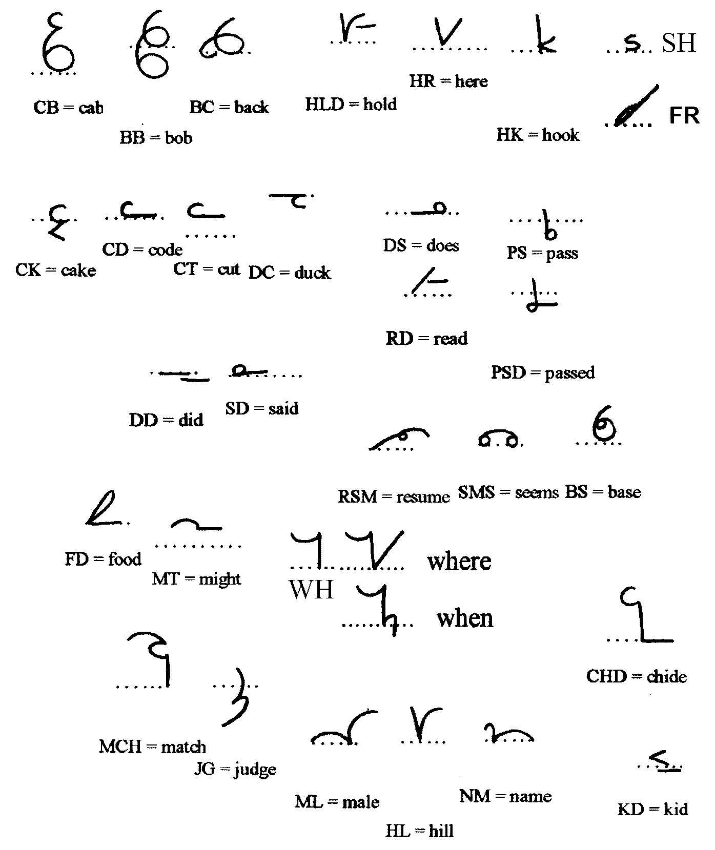 Revisiting secretarial skills: Shorthand for a 21st century writer