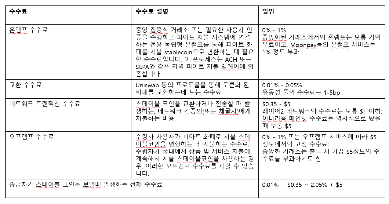 On-chain Foreign Exchange and Cross-border Payments 한글 번역 | by  Boosik(Hyunsik Boo) | Medium