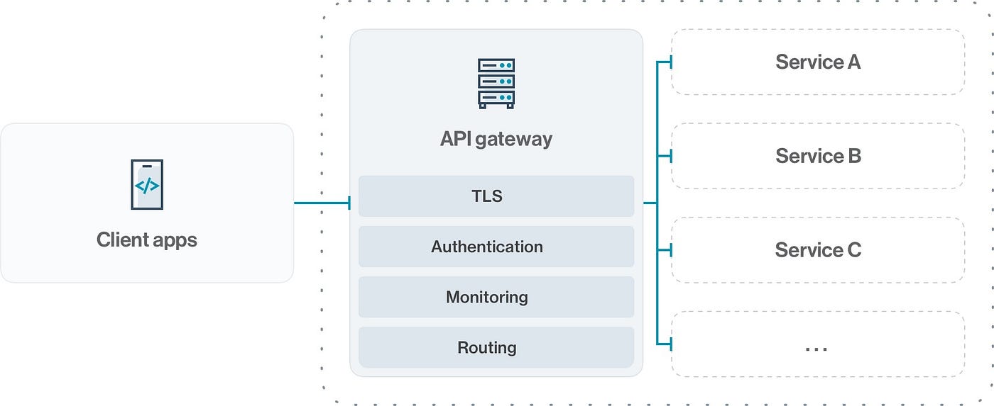 How we implemented the Incognia API Gateway