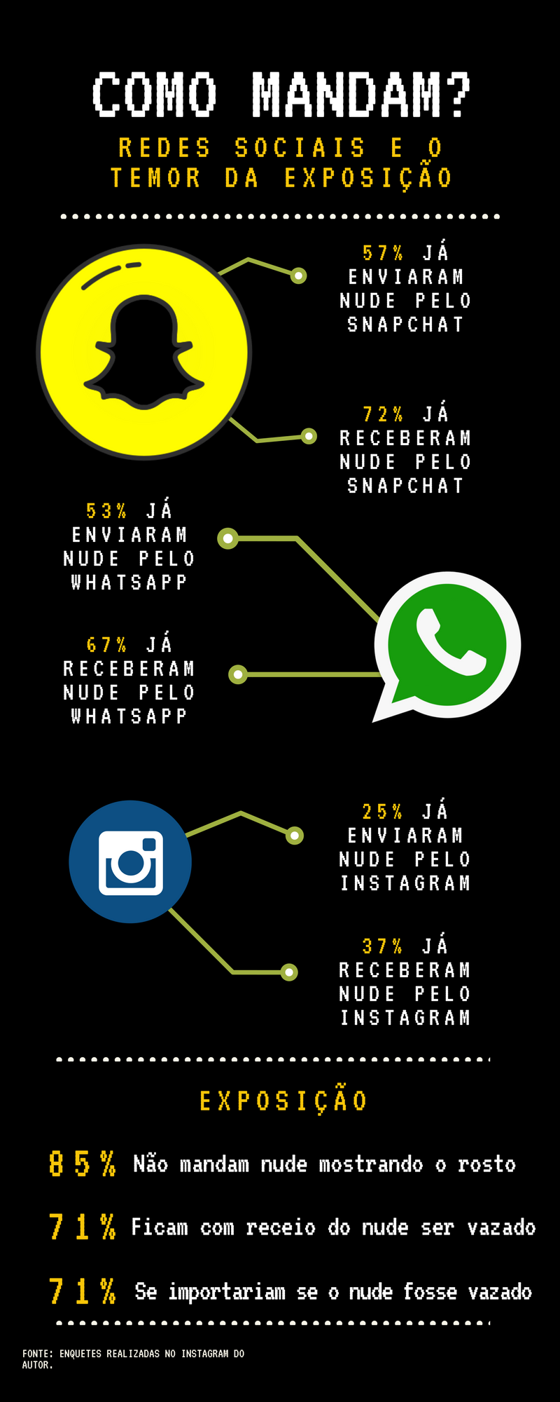 Manda nudes!. O fenômeno do envio de fotos nuas em… | by Matheus Leone |  Vinte&Um | Medium