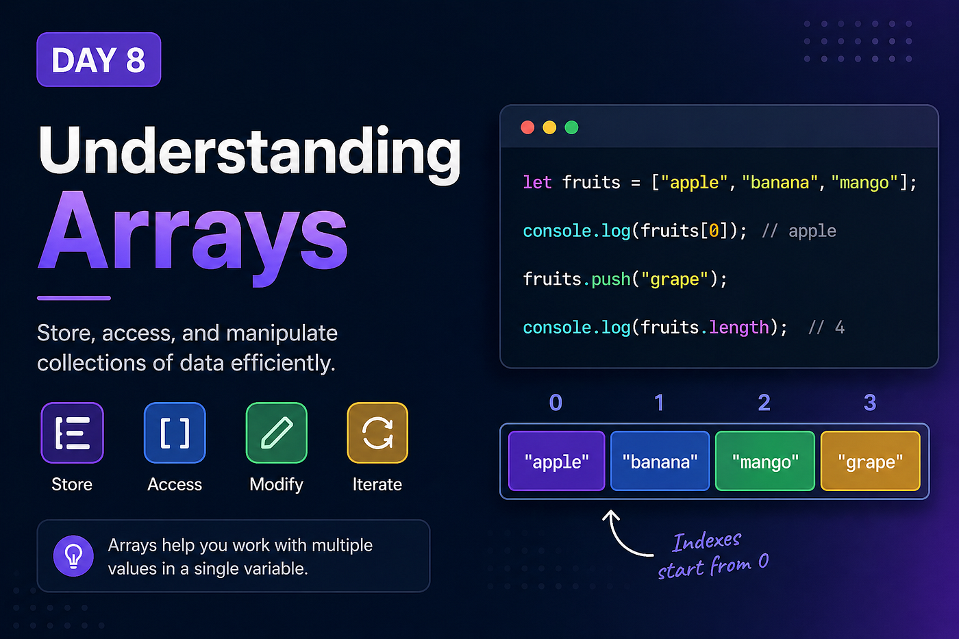 Day 8 — Arrays (Working with Collections of Data)