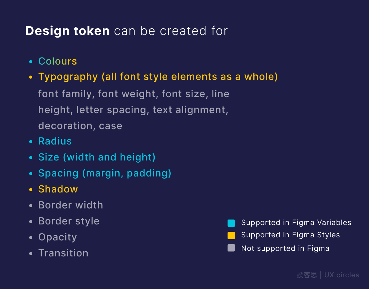 全面解析Design token 在設計系統的運用. Design Tokens… | by Chun-Chuan Lin | UX CIRCLES  | 設客思| Medium