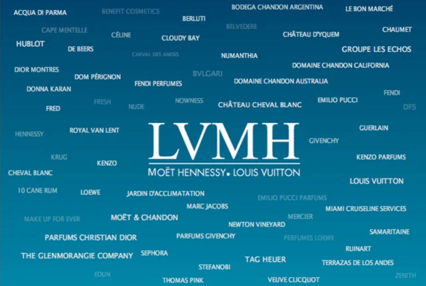 lvmh empire brands