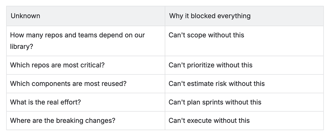 Don't Just Prompt, Pipeline: Turning AI into an Engineering Execution Engine