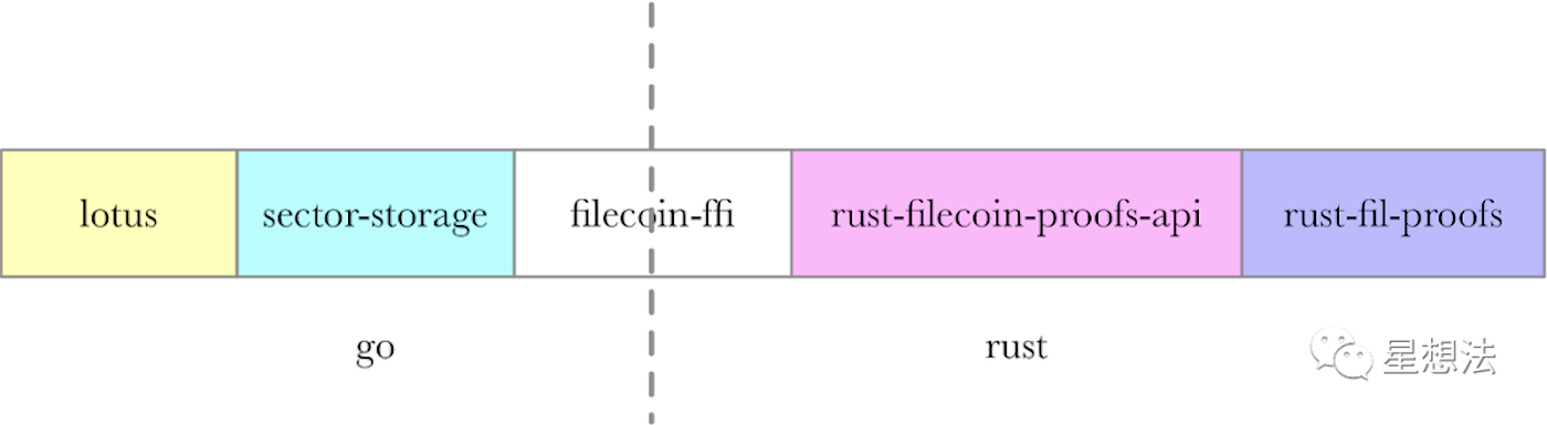 Top Mining Pool 6Block Shares its Filecoin Mining Hardware Specs, by  6block, 6block