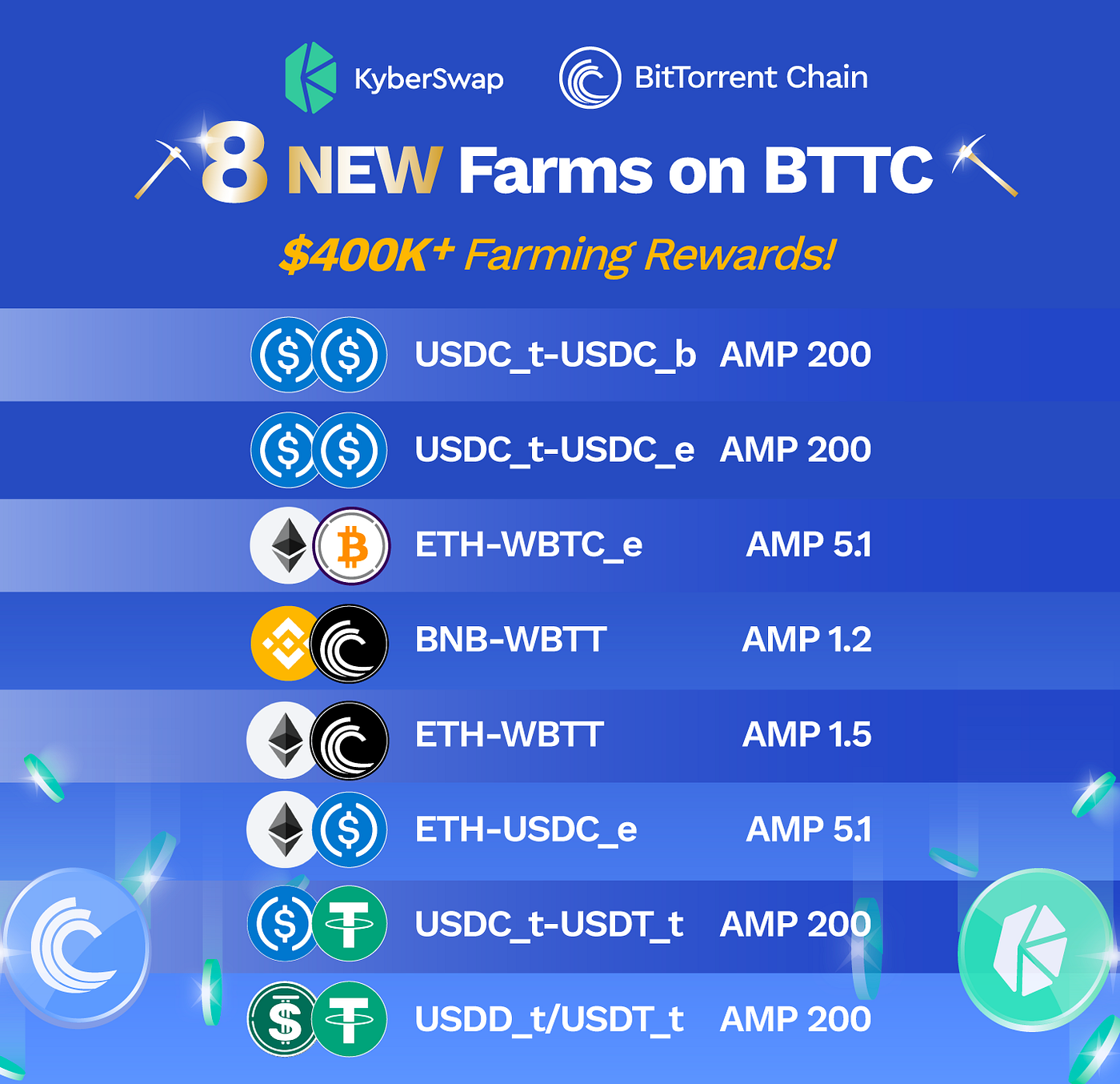 KyberSwap Leads DEX Integration with BitTorrent Chain, Providing Liquidity  and Accessibility Across All Chains | by Kyber Network | Kyber Network |  Medium