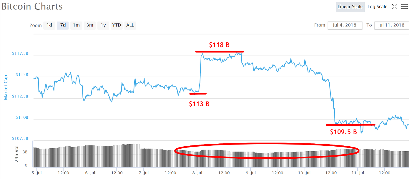 The Alpha and the Omega in the crypto space | by Daniel Stricker | Good  Audience