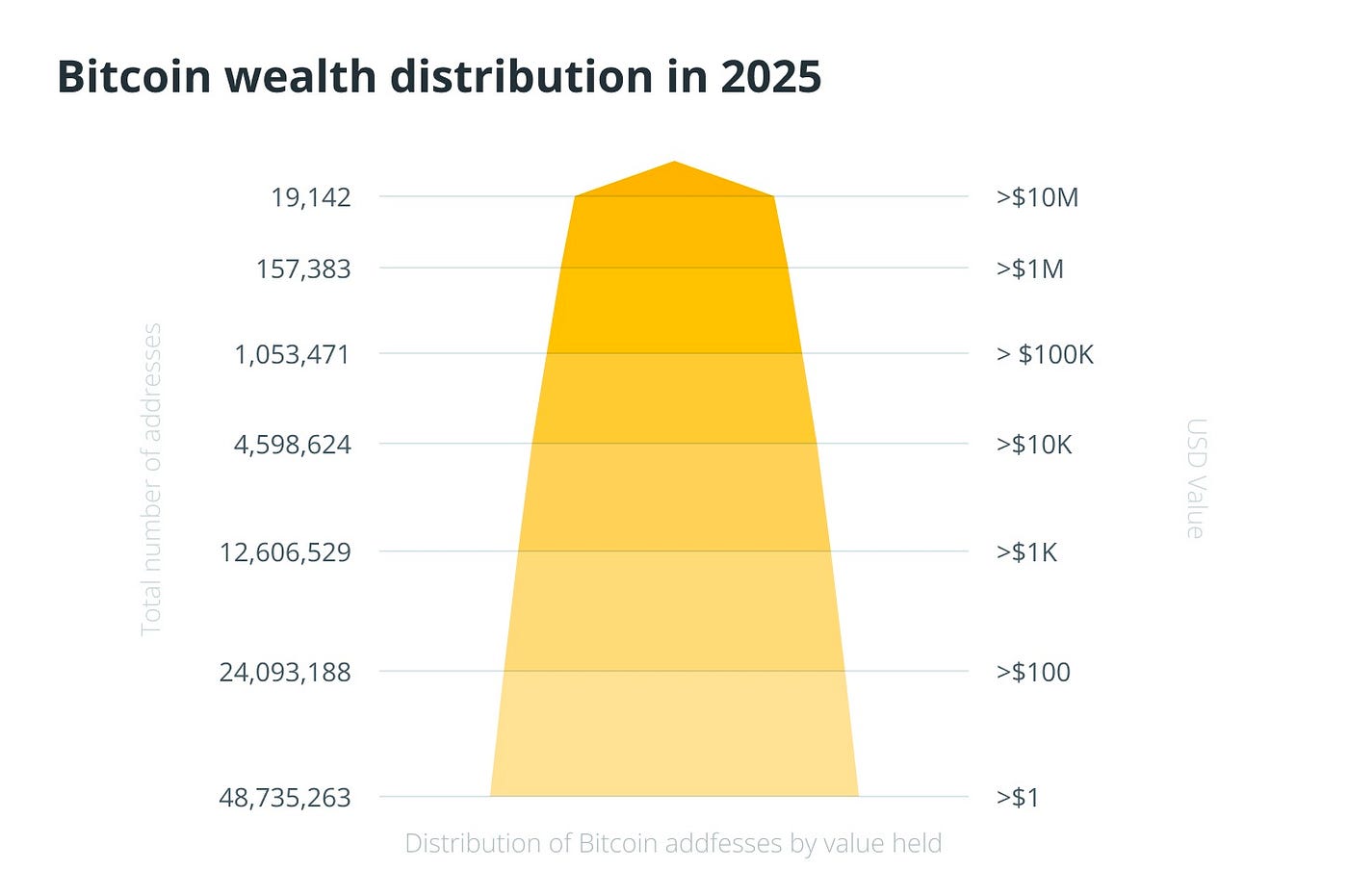 Bitcoin rich list 2025 — Who holds the most BTC this year? | by Giannis  Andreou | Medium