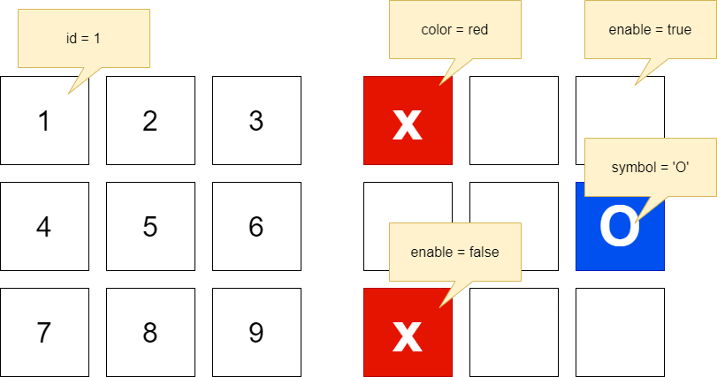 Jogo da Velha - Aula #15 - Curso lógica de programação em Flutter [2022] 