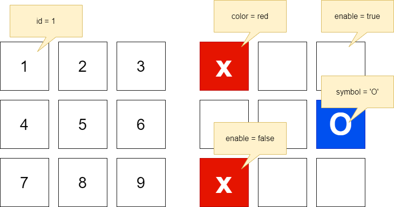 Criando um jogo da velha (Tic Tac Toe) com Flutter, by Kleber Andrade, Flutter — Comunidade BR