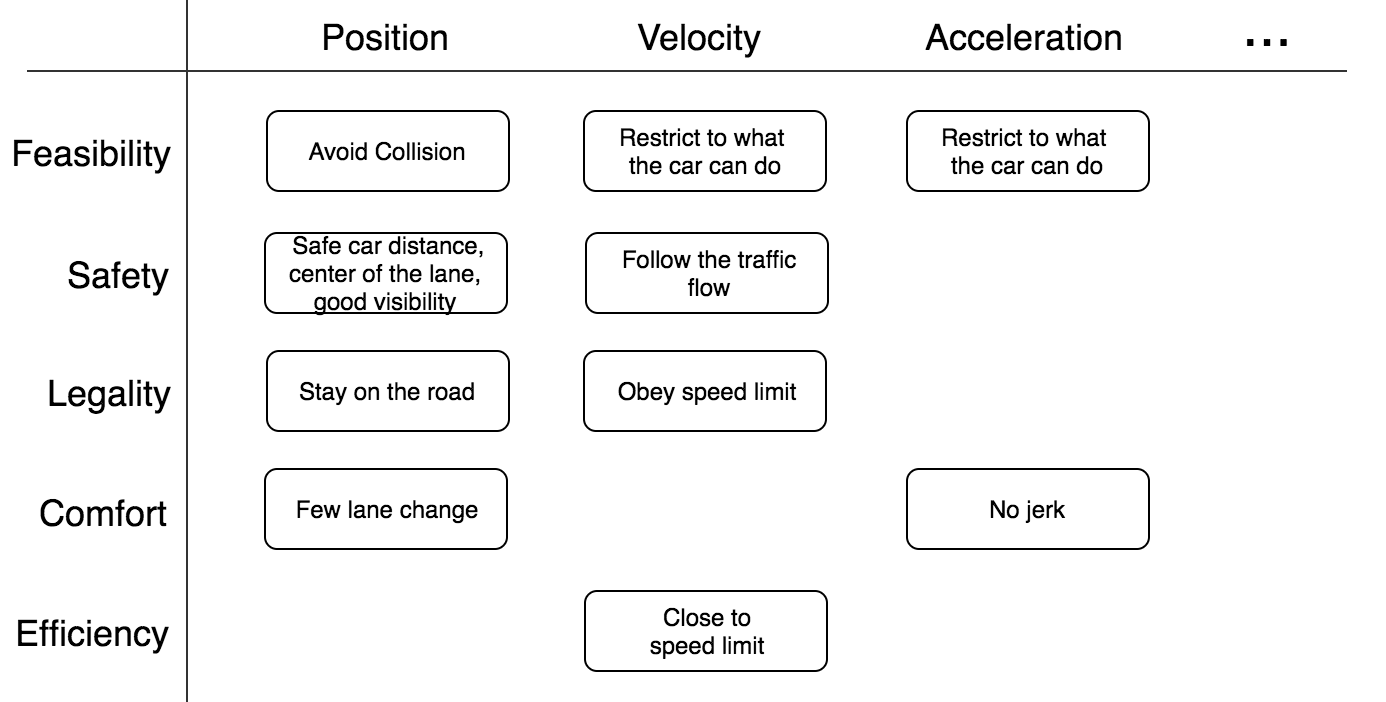 Self-driving car: Path planning to maneuver the traffic. | by