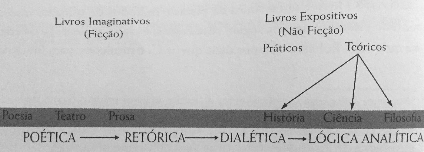 Quem foi William James Sidis?, Perguntas Triviais