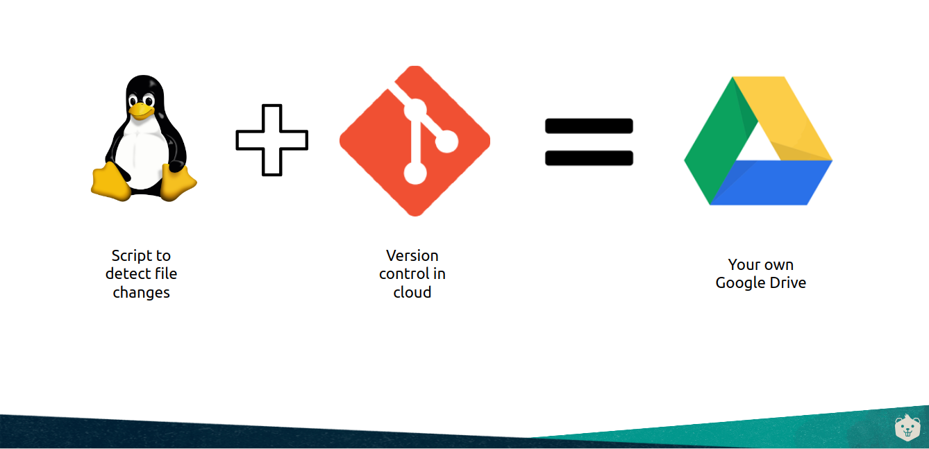 Linux and Git Unplugged. Start your journey — Conquer your fear