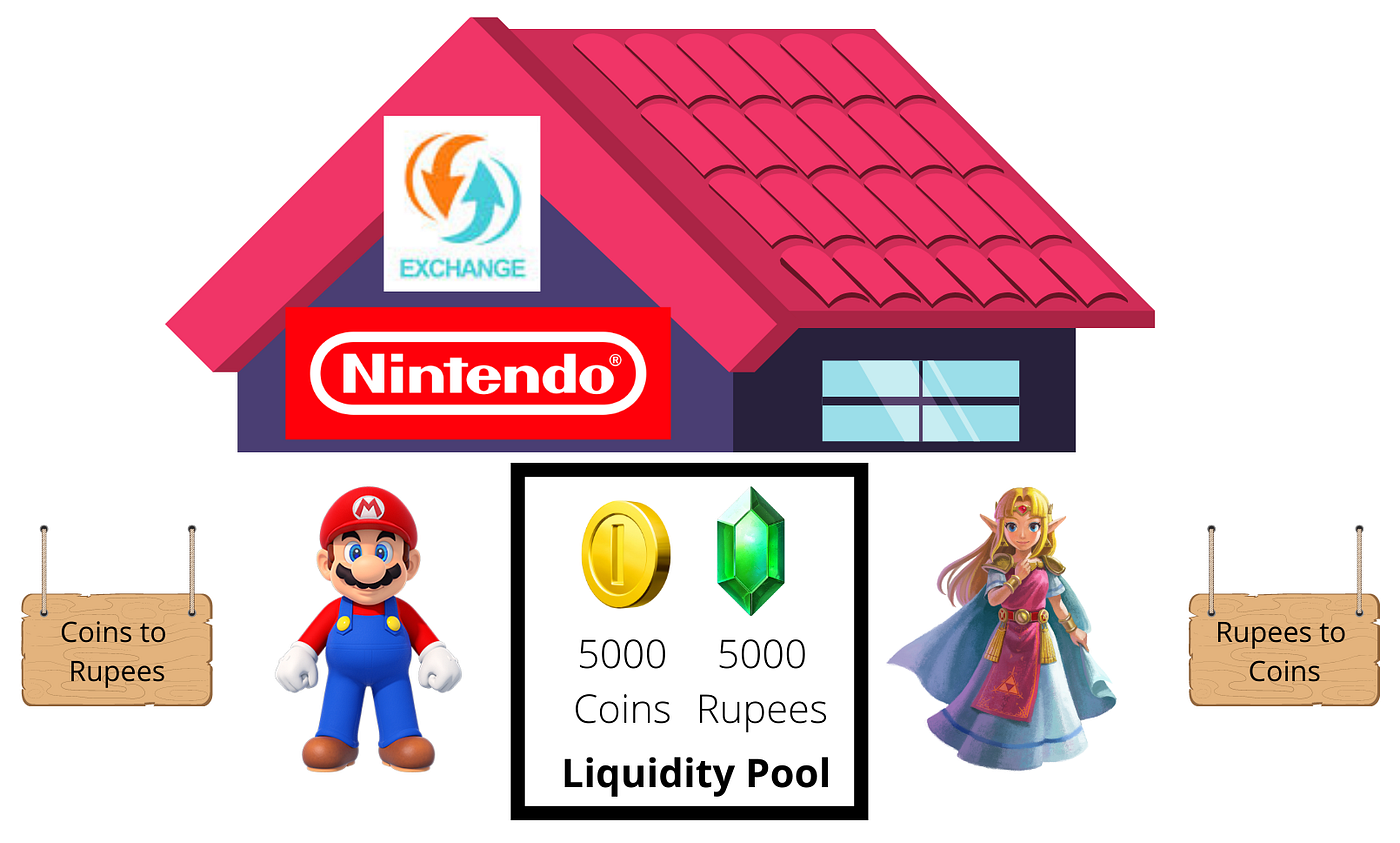 Liquidity for Kids: The Nintendo Exchange (NEX) | by A.N.Ranga | Medium