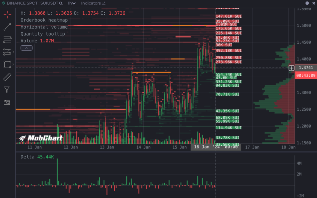 LD Capital: The Recent Development of Sui, a New Public Chain with  Accumulated Strength | by LD Capital | Medium
