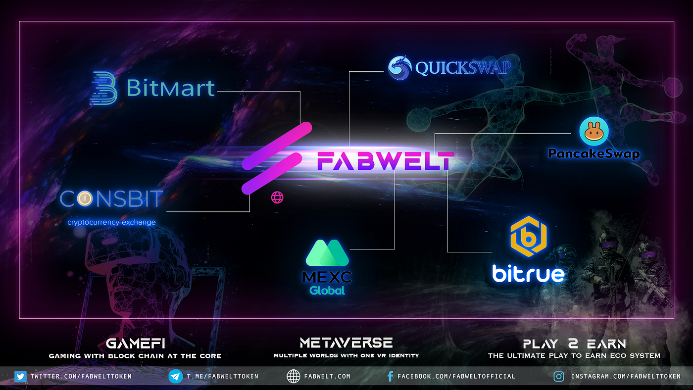 Know Your Exchange with Fabwelt. If you have clicked on this article… | by  Fabwelt | Medium