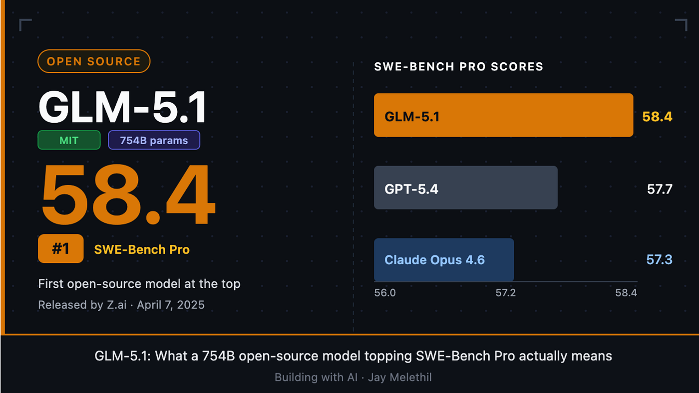 GLM-5.1: What a 754B Open-Source Model Topping SWE-Bench Pro Actually Means