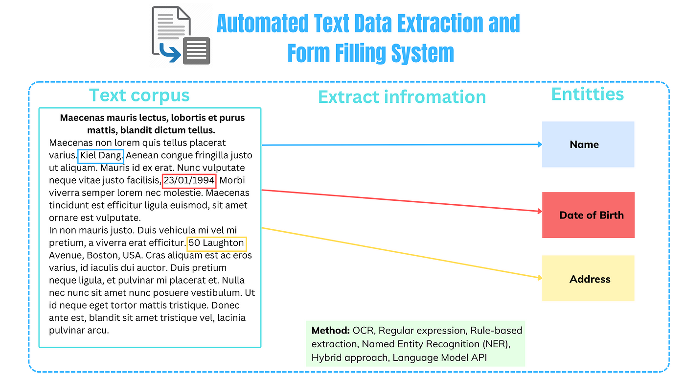 Extract text data