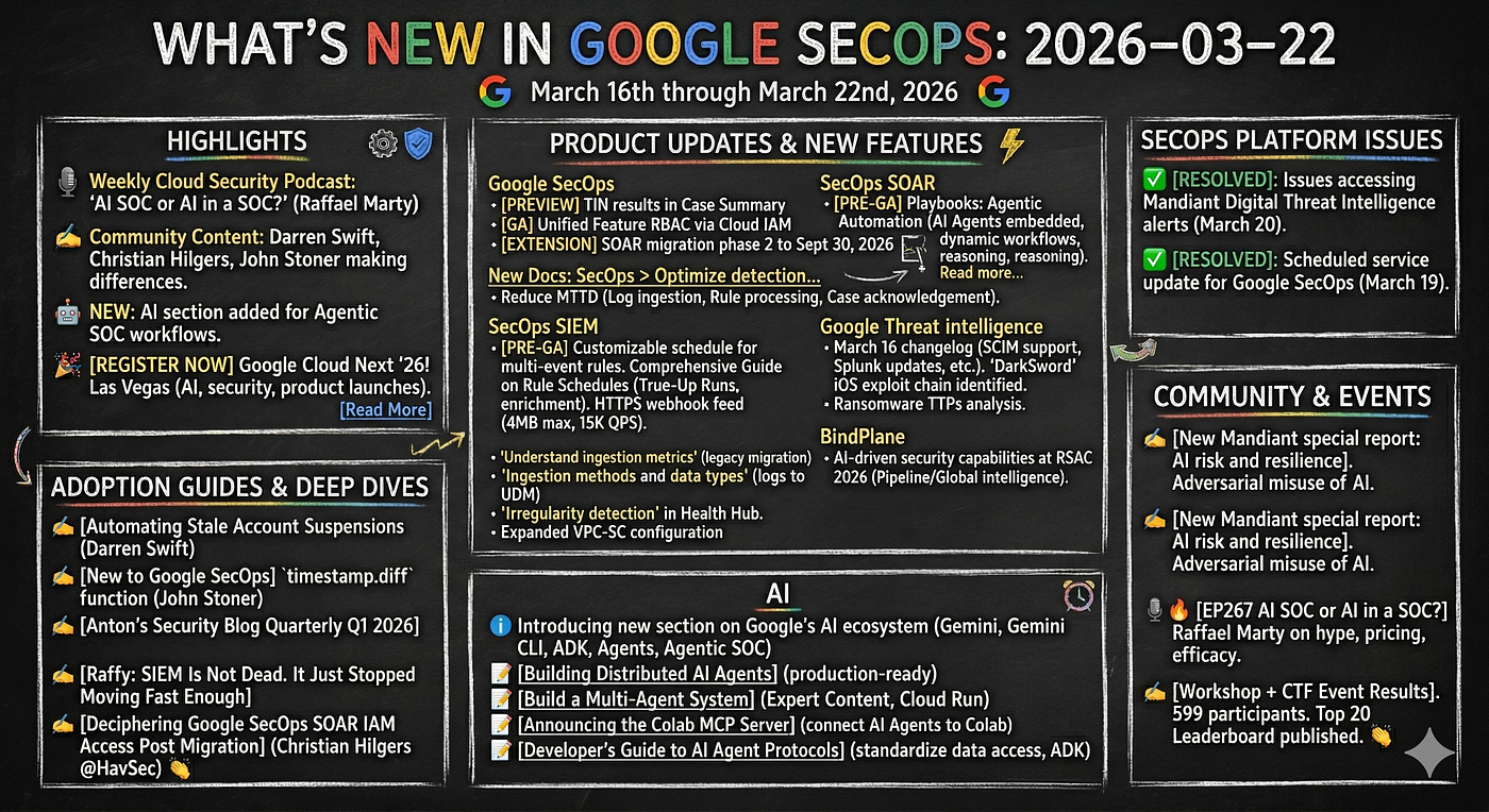 What’s New in Google SecOps: 2026–03–22