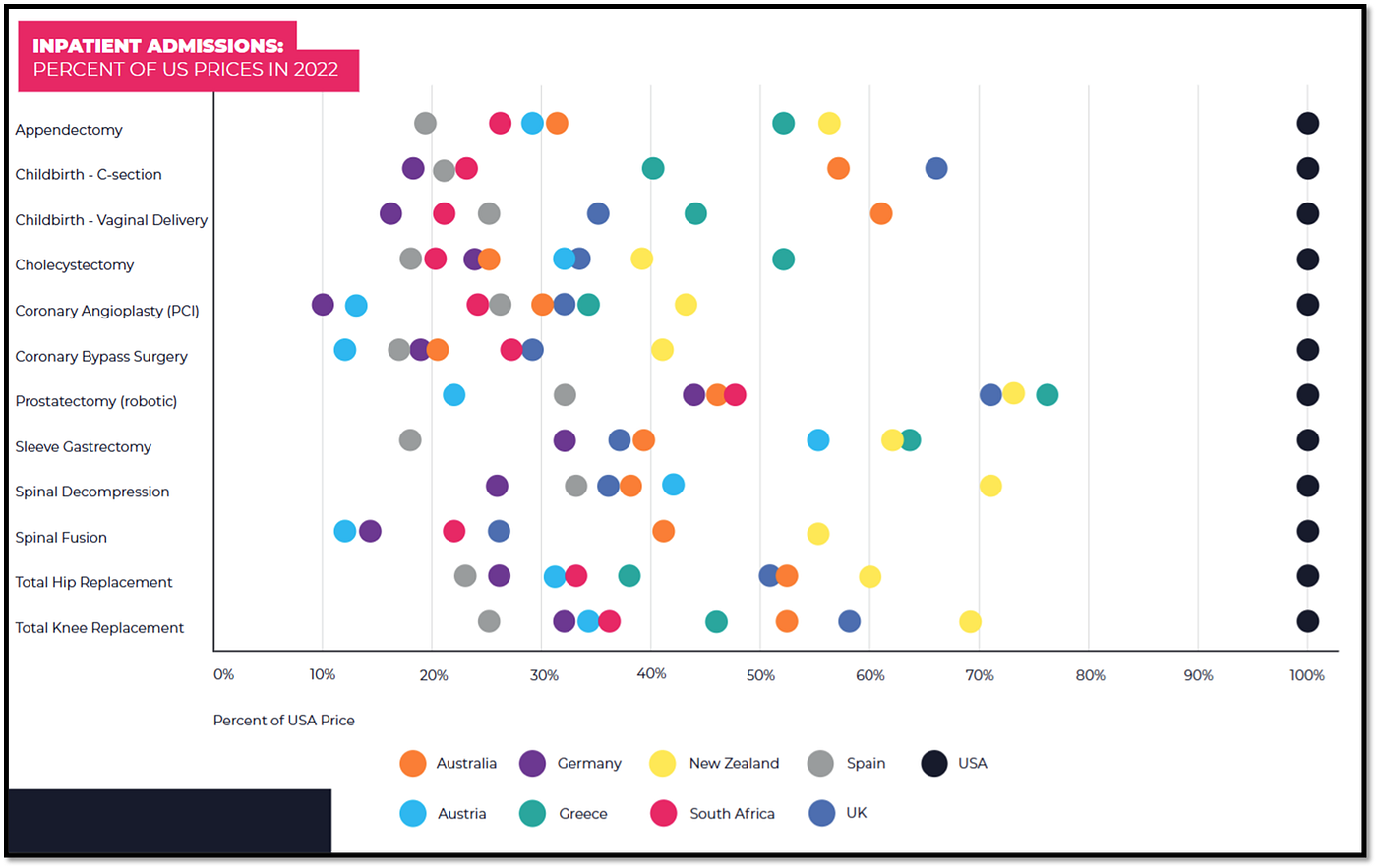 From IFHP 2024 International Healthcare Cost Comparison Report