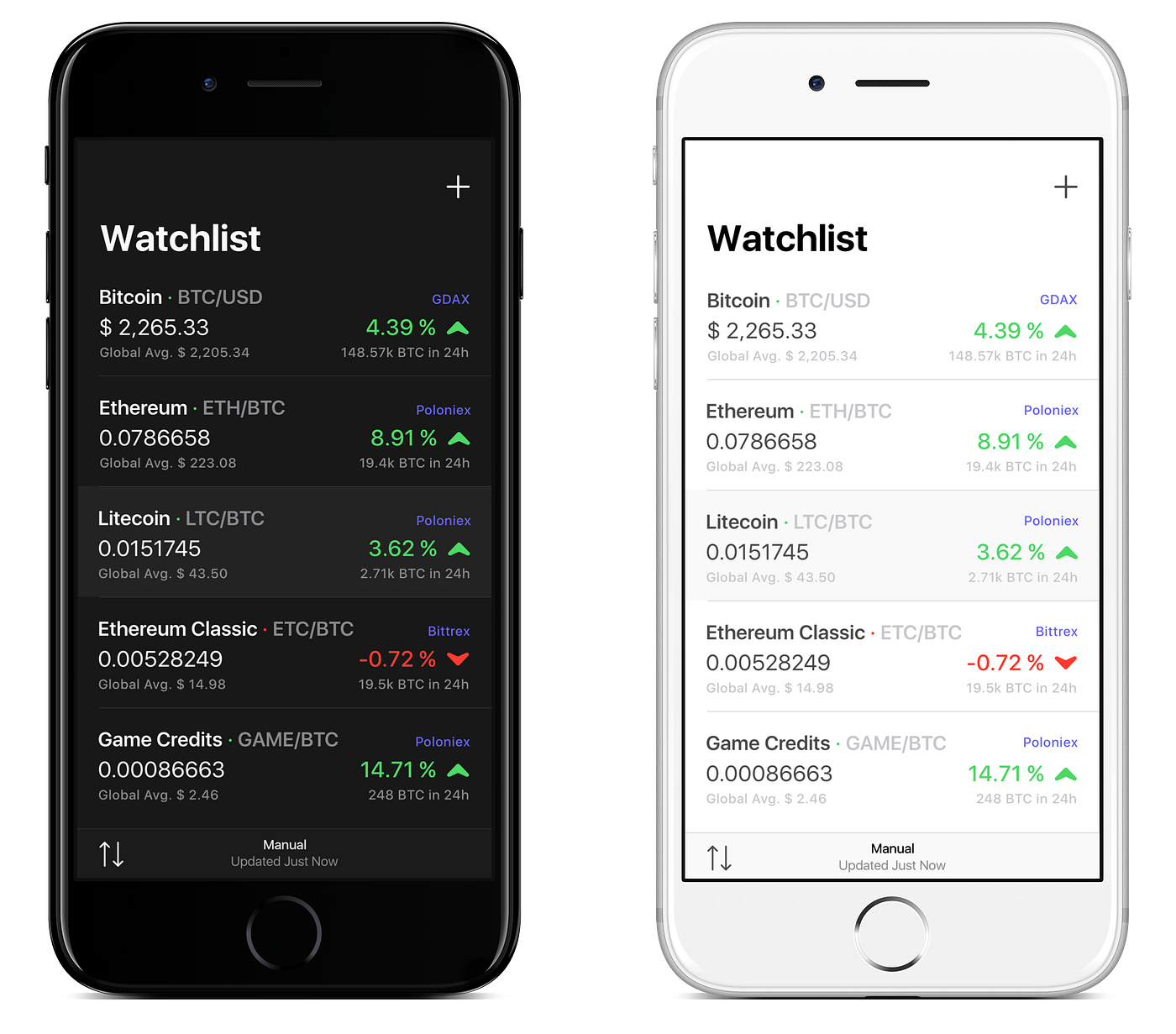 Introducing Coindex📱 — Cryptocurrency price tracking on iOS | by Josh  Petty | HackerNoon.com | Medium