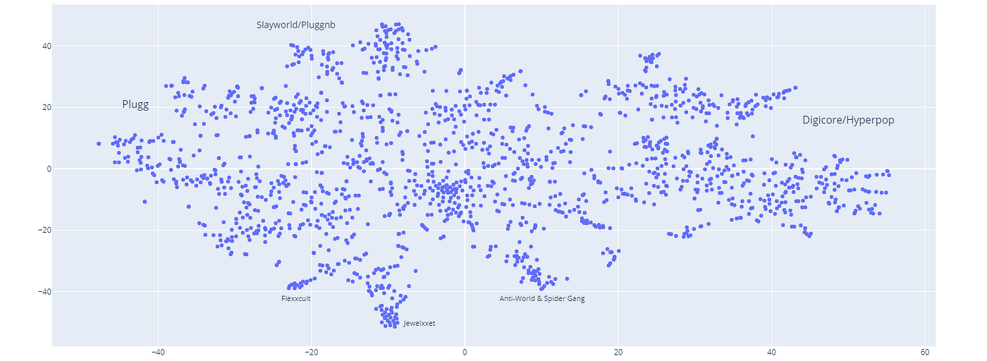 Deep-internet bubbles: How microgenres are taking over SoundCloud