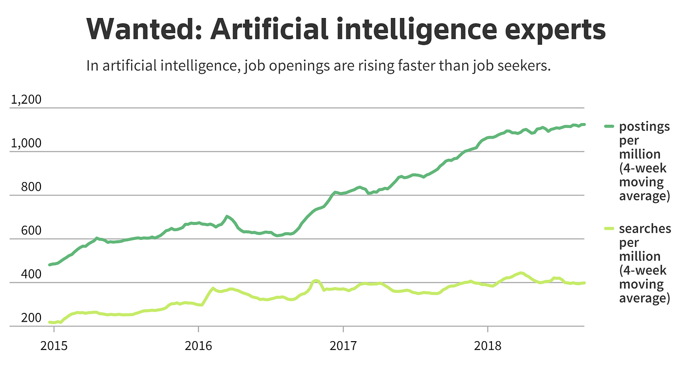 Machine Learning Will Change Jobs - News - Carnegie Mellon University
