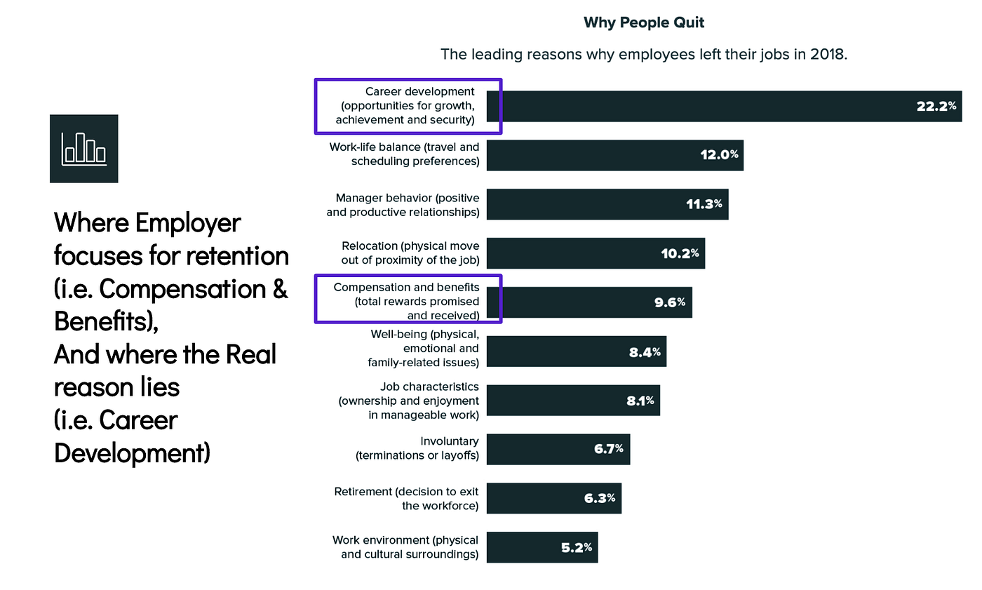 Employee benefits analysis