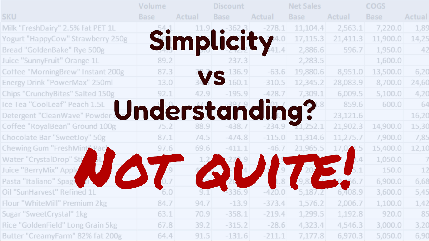 How to perform a gross profit analysis