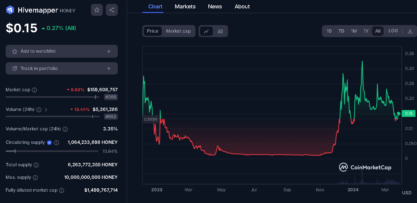 DePIN Cryptocurrency Projects: My Top 7 DePIN Crypto Gems Ready to Explode  in 2024 | by Jonas (Crypto Big Stories) | Coinmonks | Medium