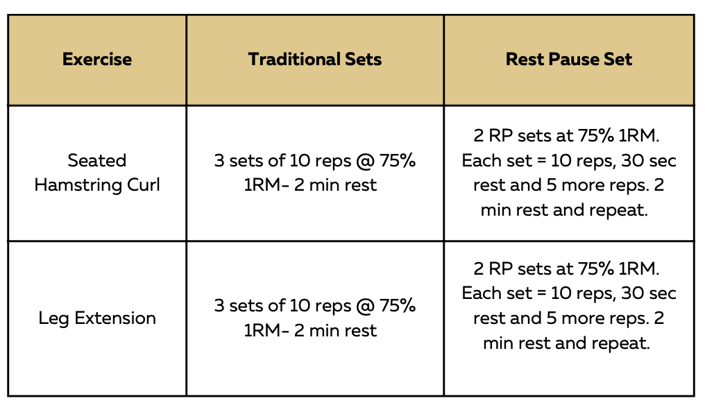 Crunched For Time? Try Using Rest-Pause Sets