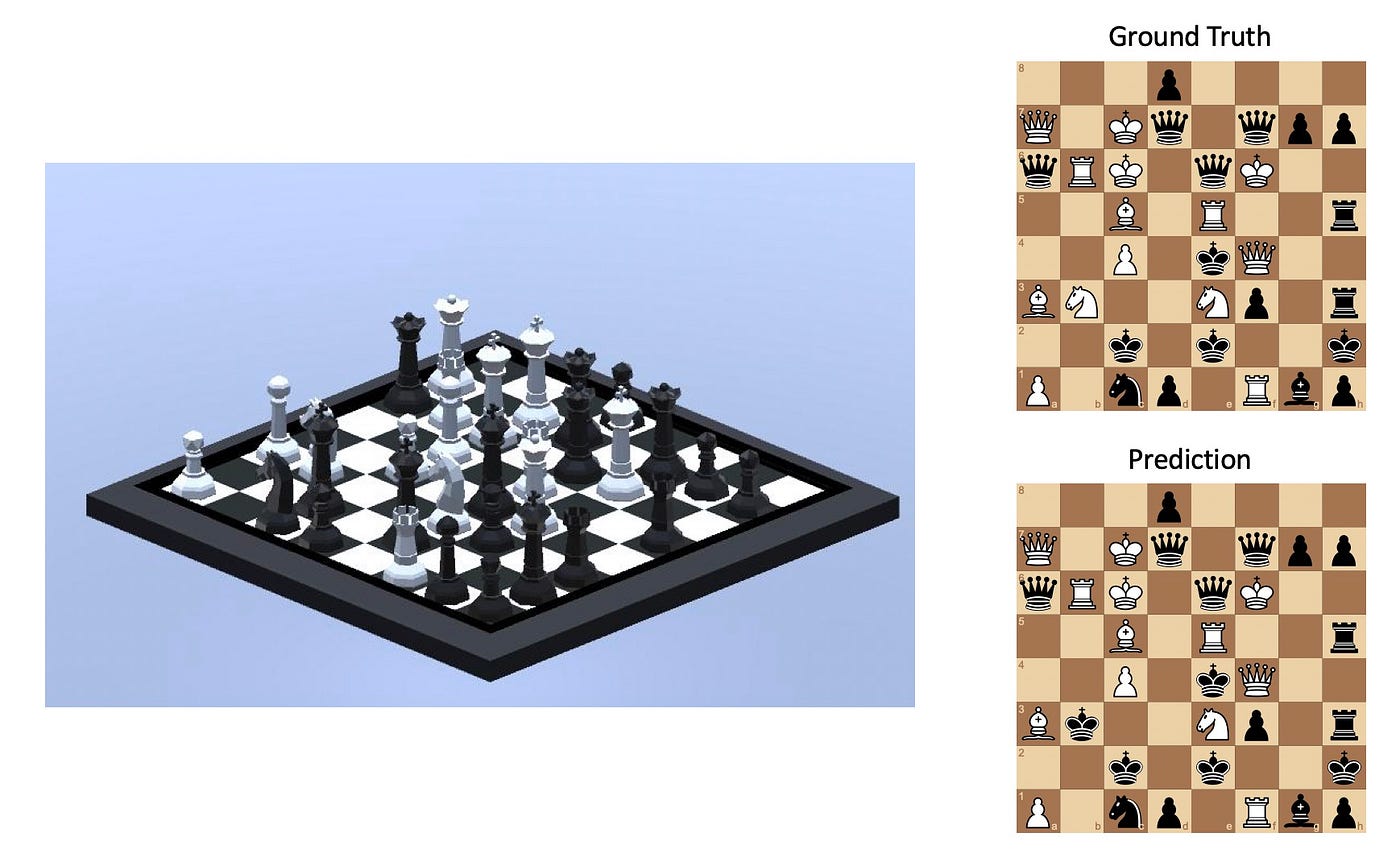 Alphazero Chess Games Pgn Download - Colaboratory