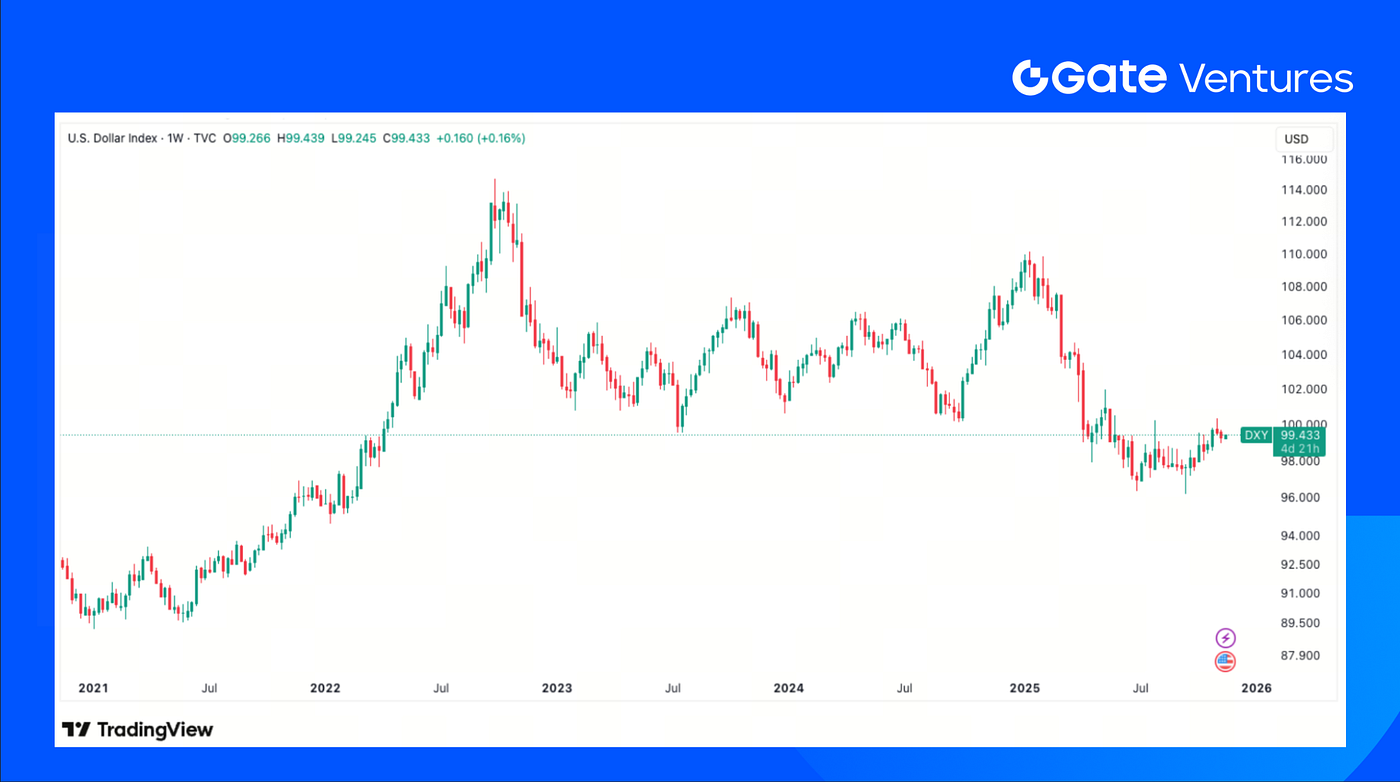Gate Ventures Weekly Crypto Recap (November 17, 2025) | by Gate Ventures |  Nov, 2025 | Medium