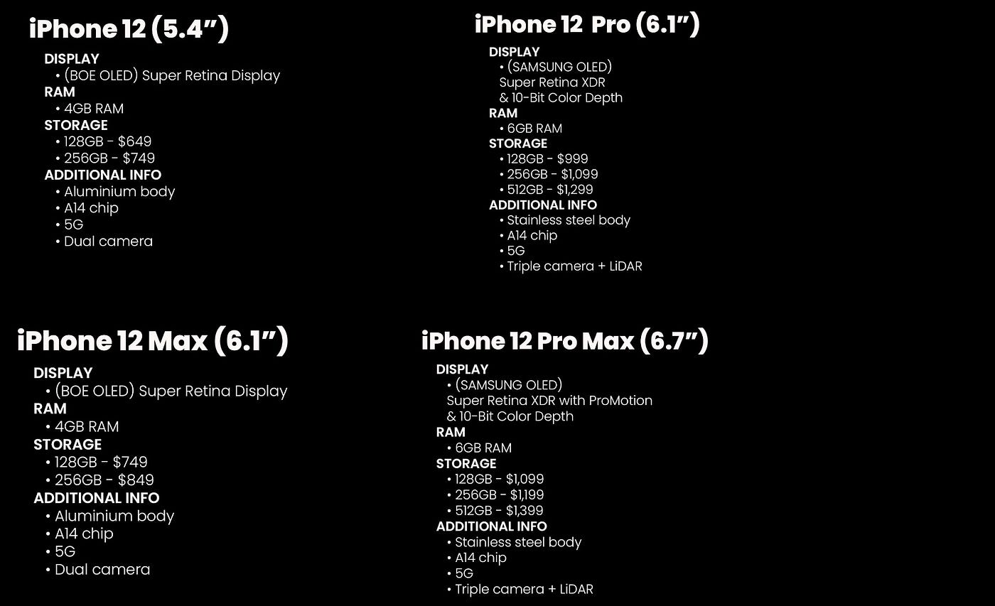 iPhone 12 (4GB RAM, 128GB Stockage )