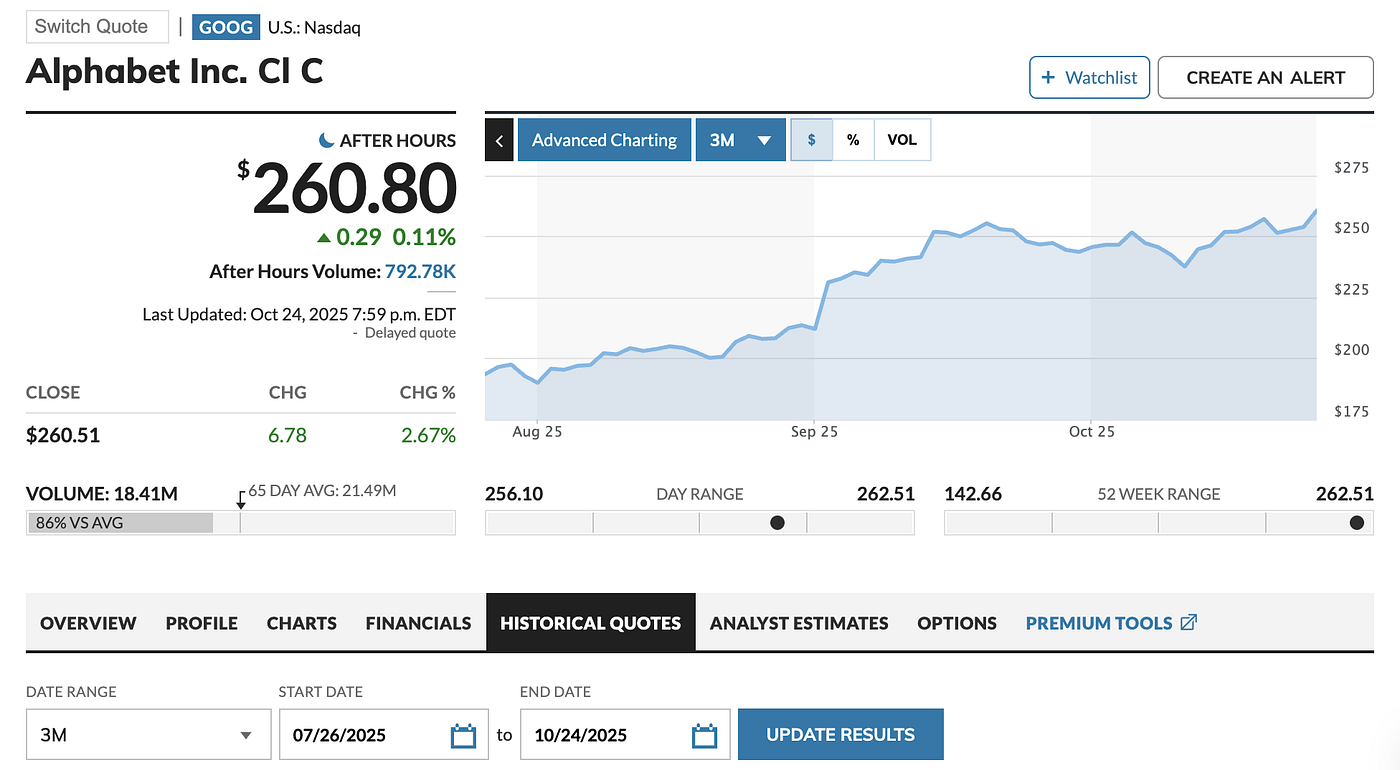 The Future Is Already Priced. How Polymarket, Kalshi, and Market Data… | by  Altan 
