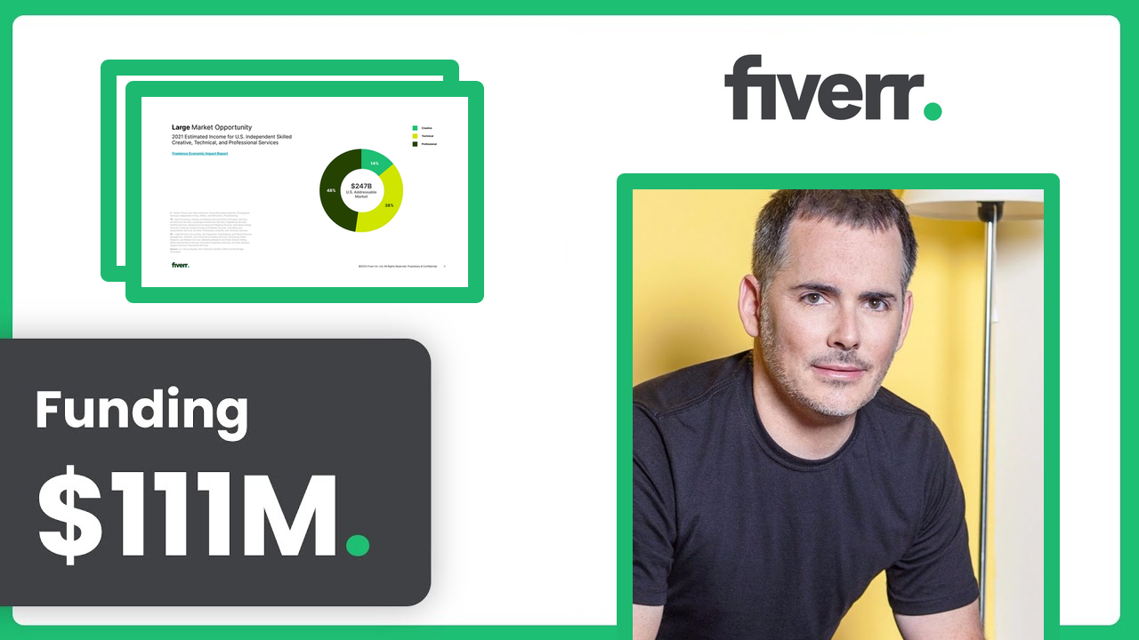 Fiverr Update: Requirement to be top rated reduced from $20,000 to