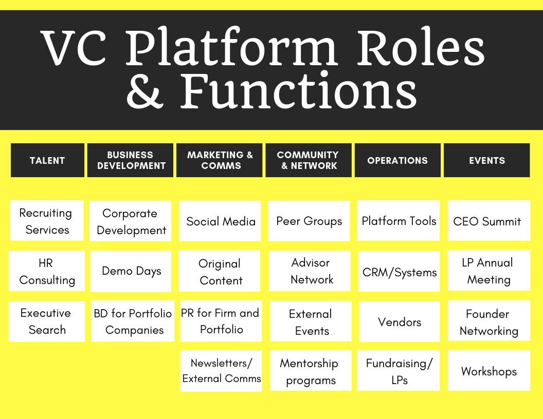 Paths into Venture Capital: Decoding the VC Platform role, by Lerer  Hippeau, Lerer Hippeau