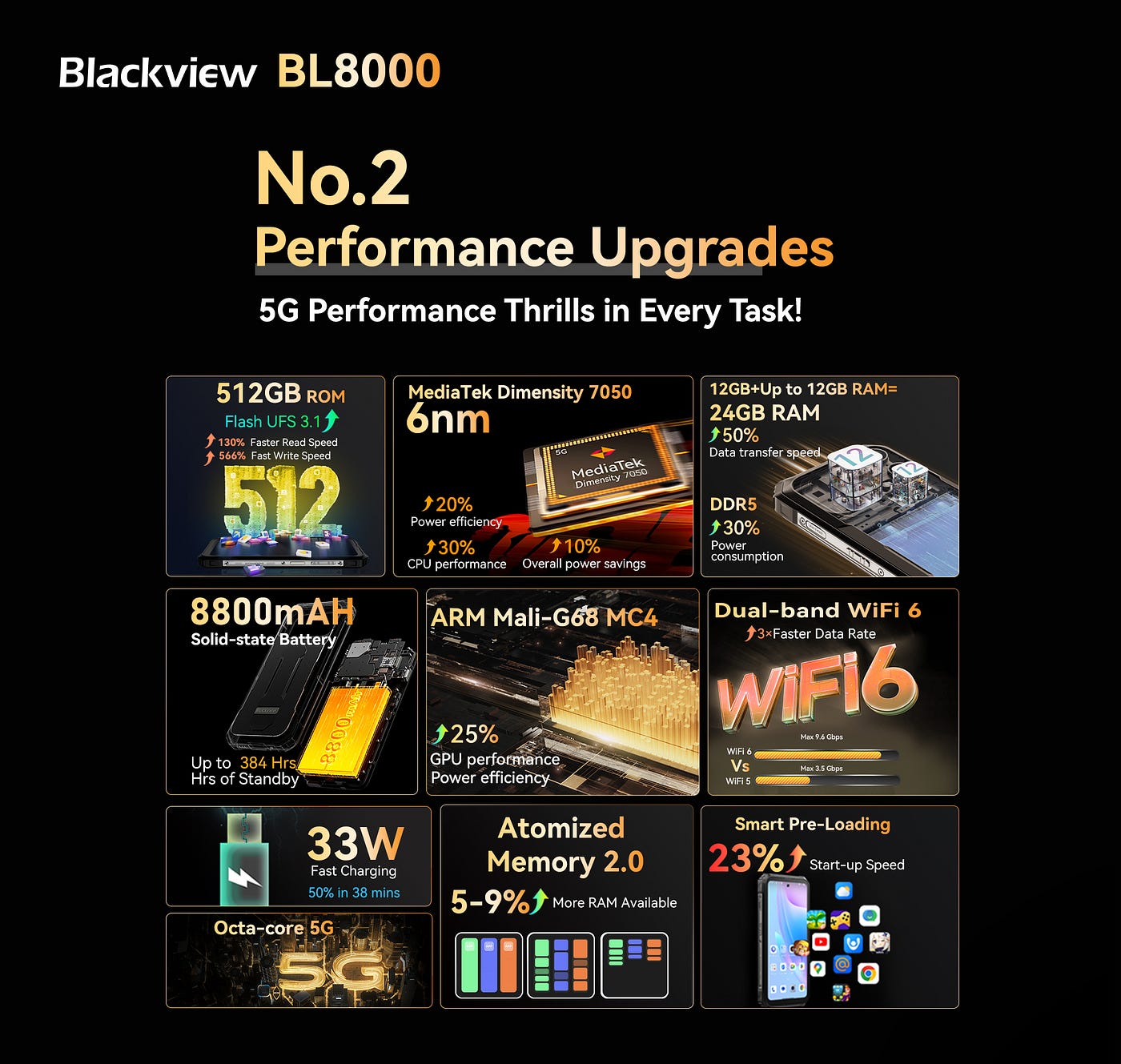 Blackview BL8000 Hit the Global Stage with Dual 5G, Dual Screens, and Dual  Selfies 