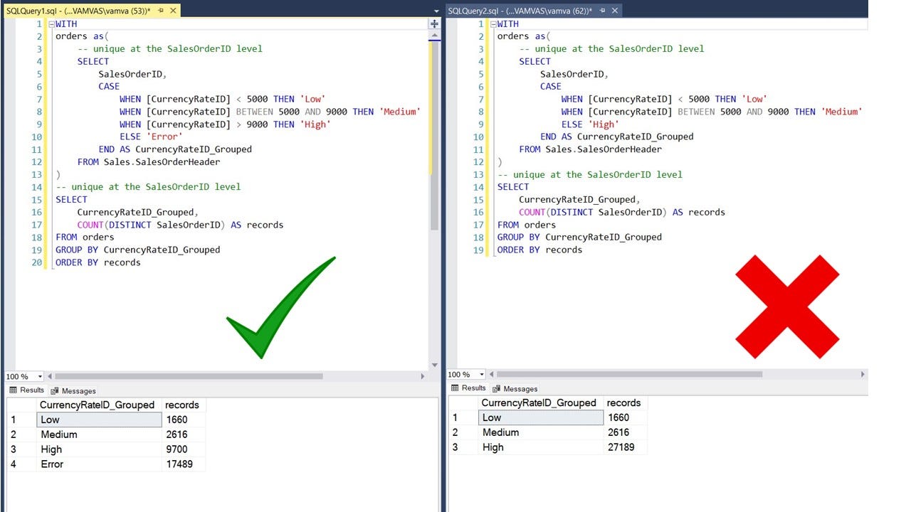 How to Take Your SQL from Zero to Data Scientist Level — Part 3/3 | by Alex  Vamvakaris | Towards Data Science